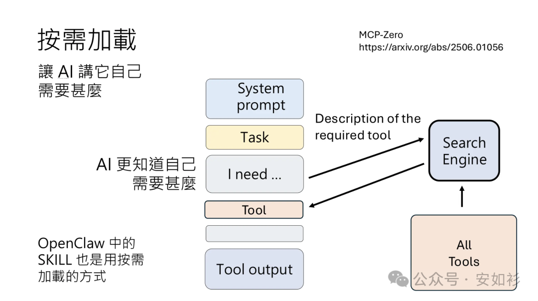 Compaction 保留/丢弃策略