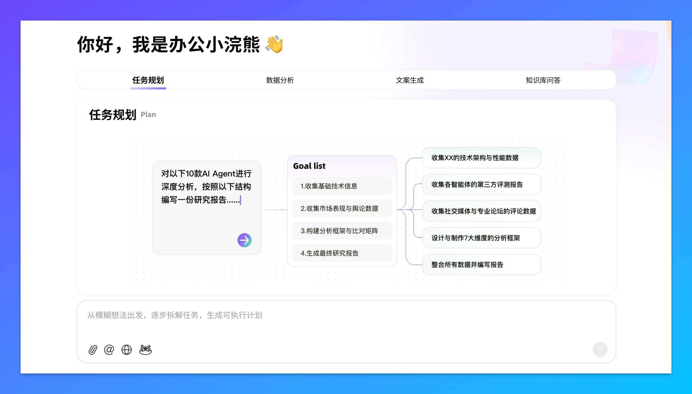 办公小浣熊的任务规划功能，从模糊想法到执行计划，AI 自动拆解分析
