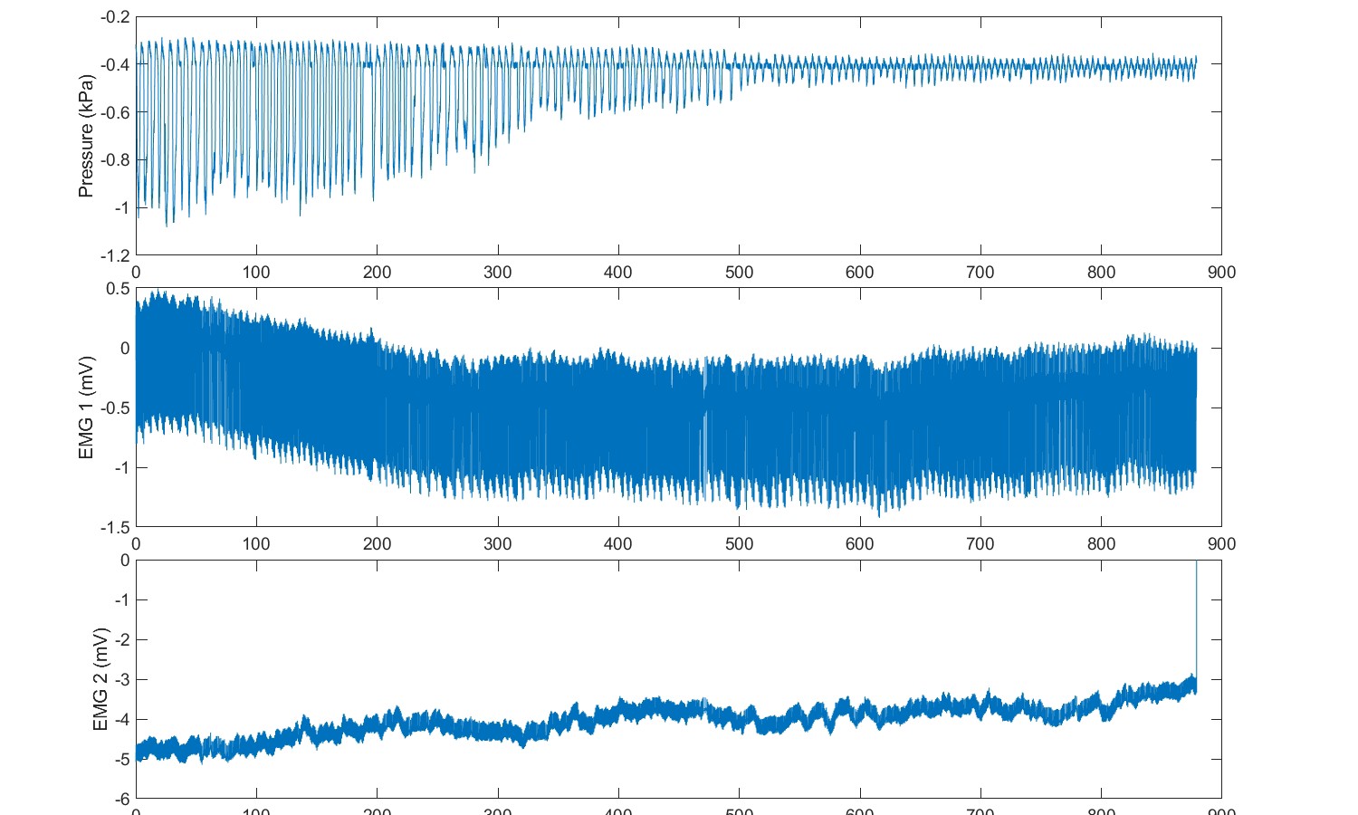 Matlab Emg Spike Raster Plot MATLAB环境下EMG信号降噪(去除心脏干扰)方法:概率自适应模板减法PATS、EMD、EK...-CSDN博客