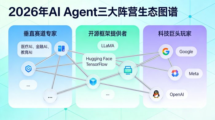 搜 2026年主流AI Agent产品界面截图，展示多任务并行与自主决策面板