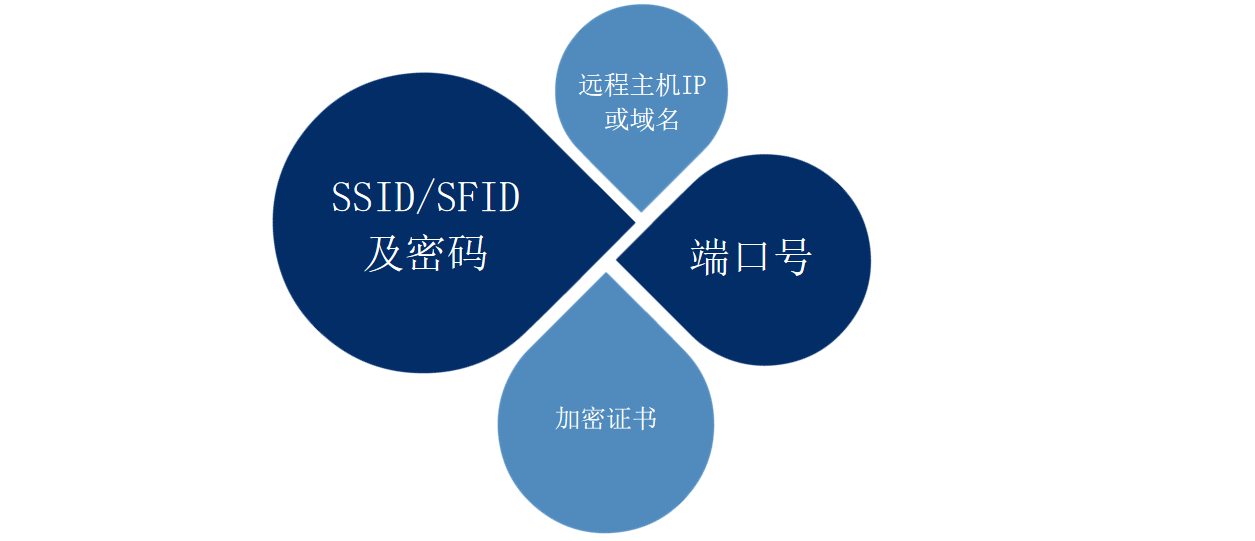 audi-edi-solution1.png
