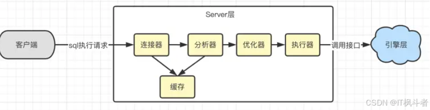 MySQL的 where 1=1会不会影响性能？看完官方文档就悟了！_开发语言_06