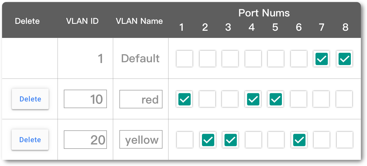 VLAN-GUI