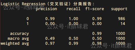 watermarked-logistic_regression_1_13