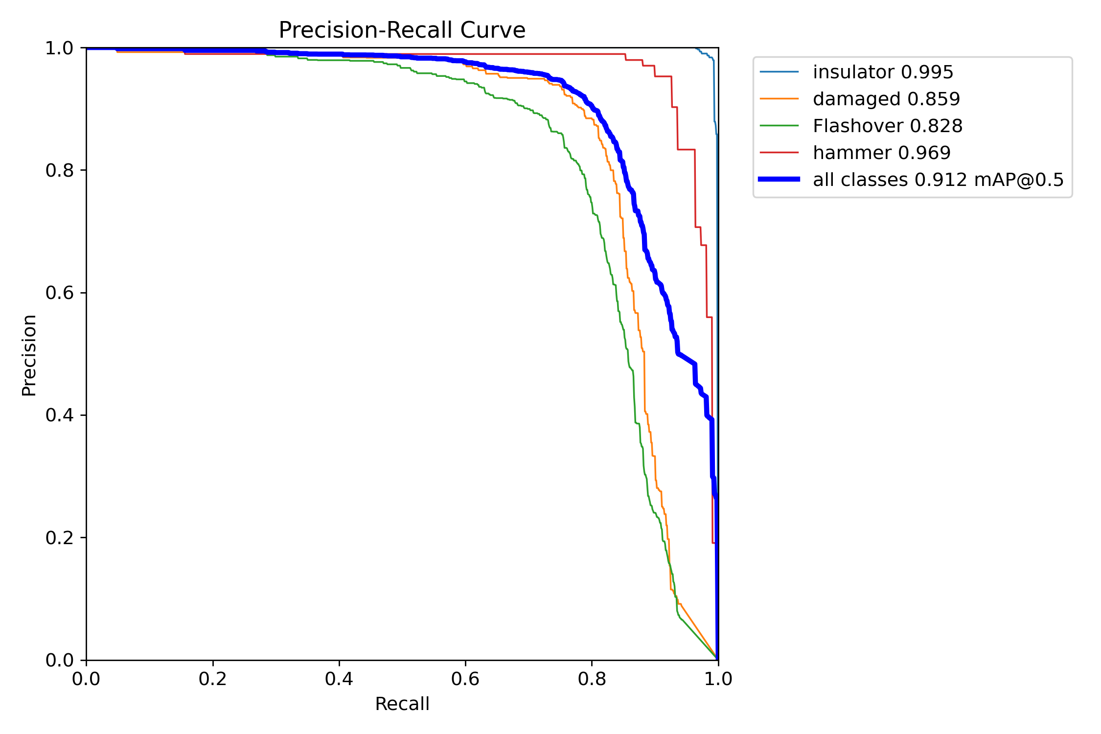 {}_PR_curve