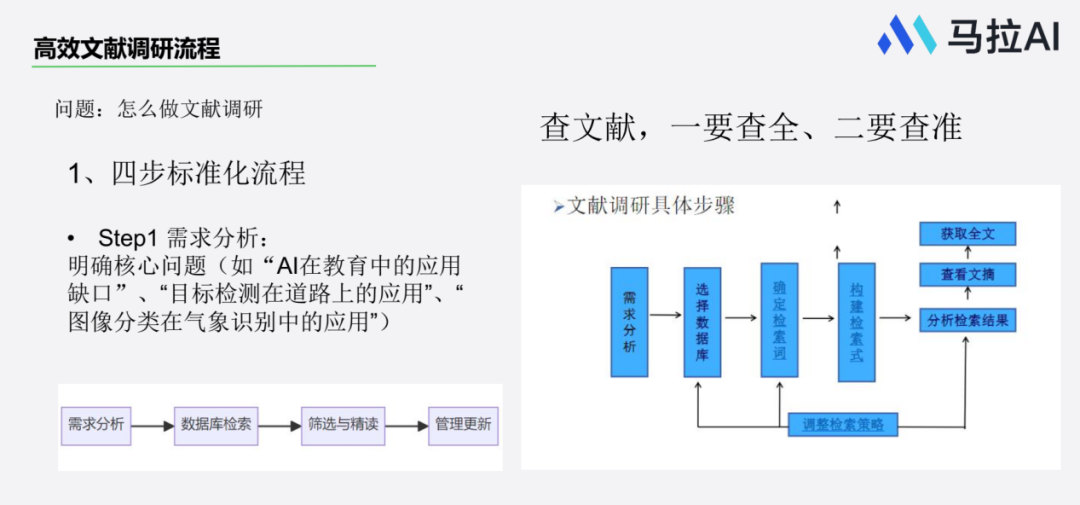 【科研百宝箱】怎样筛选出适合自己读的文献?高效文献调研流程究竟是怎样的?-CSDN博客