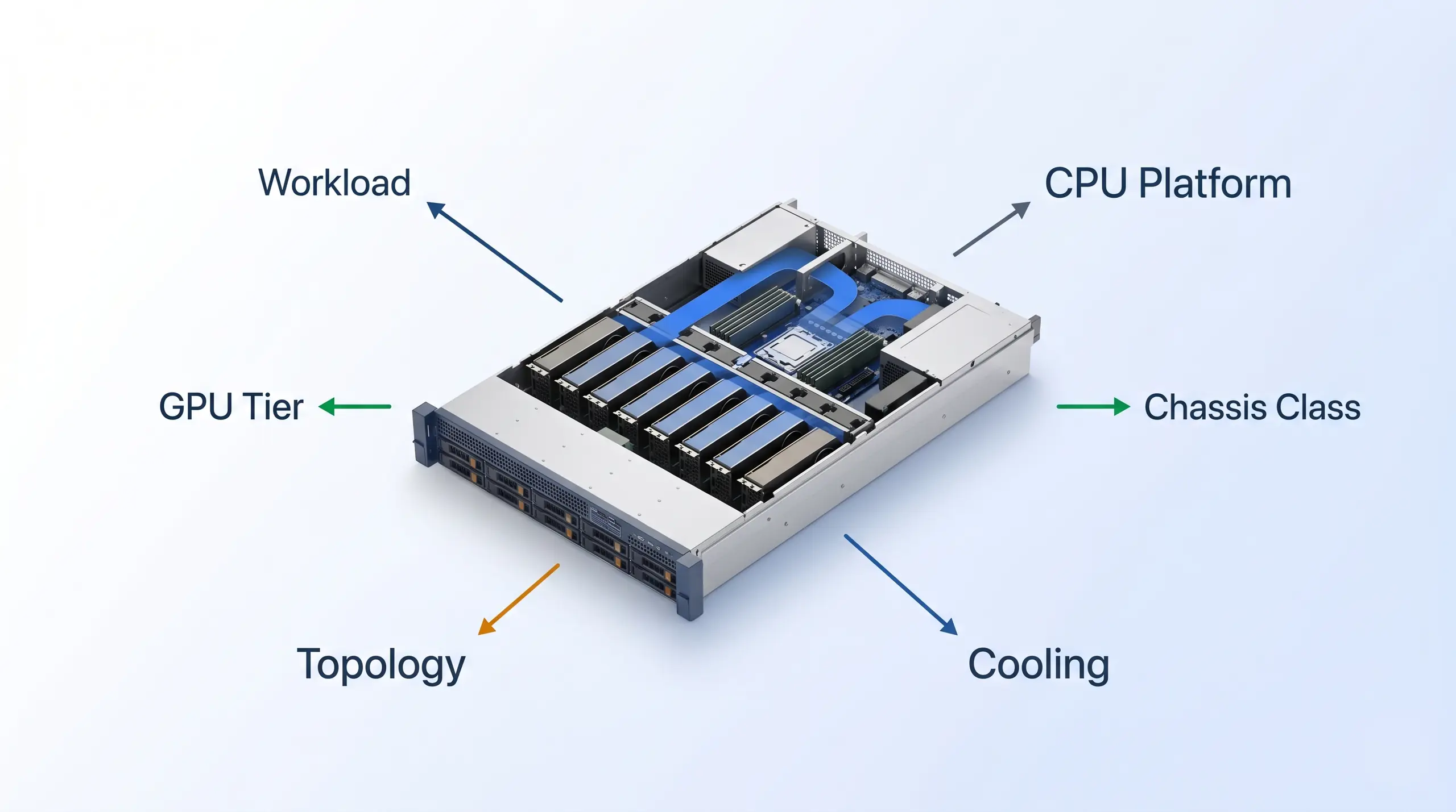 8-GPU AI Server for Local LLMs | BIZON