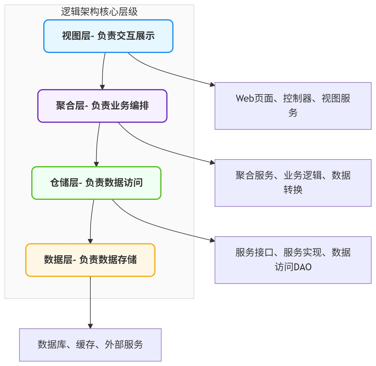 请在此添加图片描述