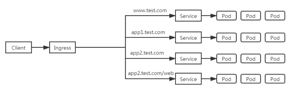 10-Kubernetes Ingress与Ingress Controller深度解析及实战部署指南_Nginx_02