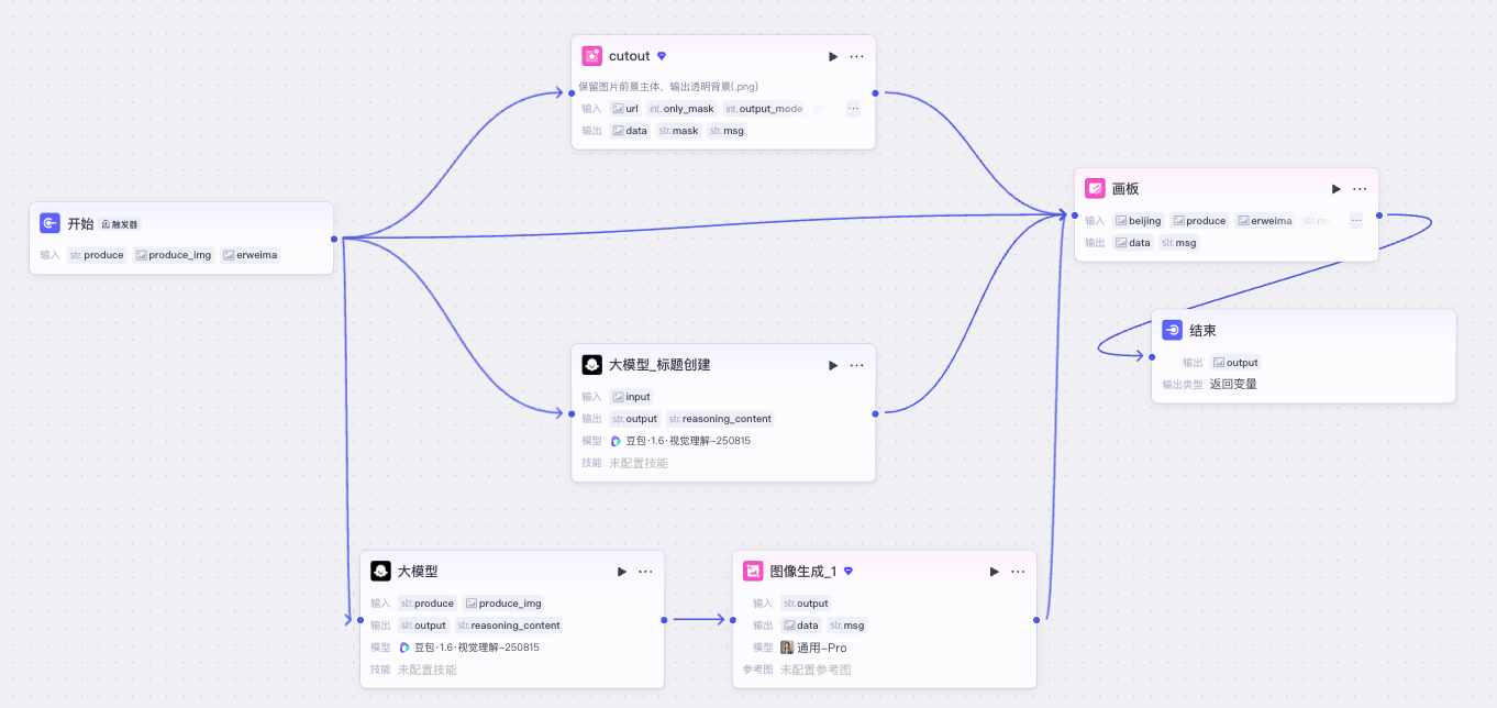 工作流节点截图 3