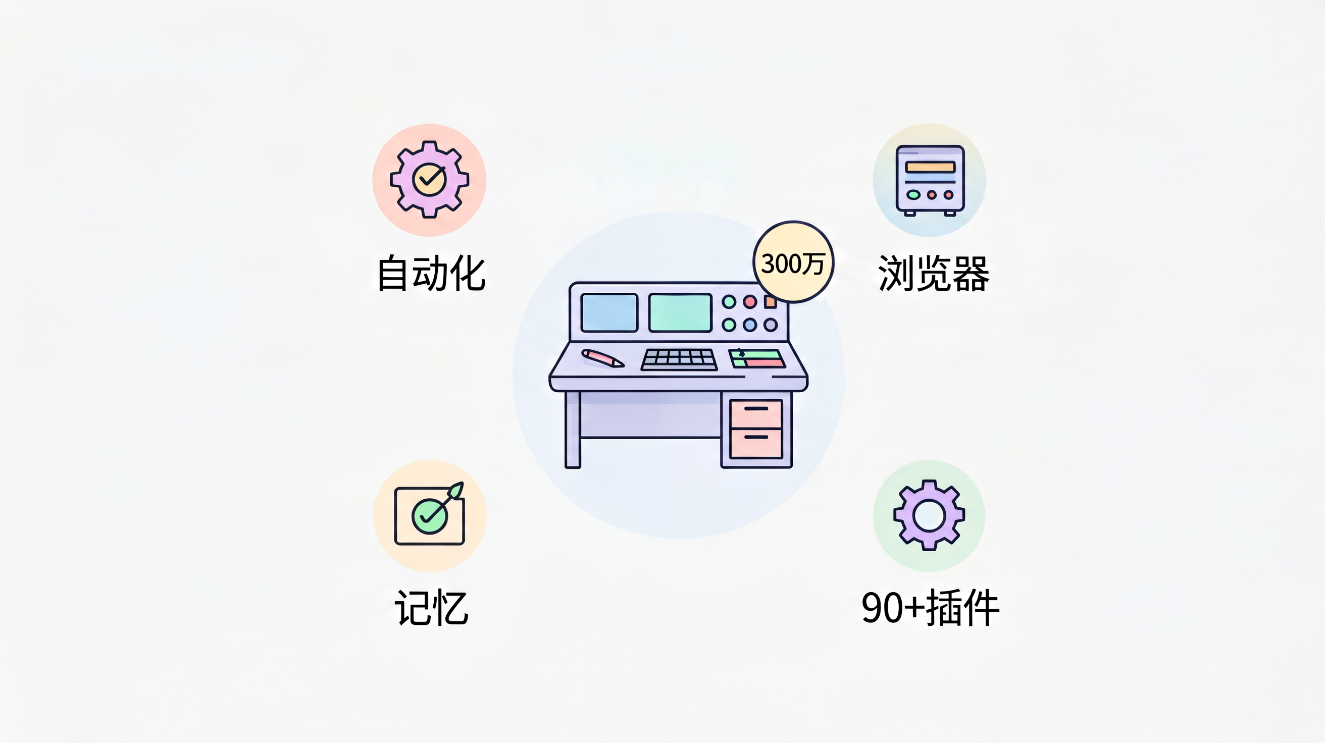 从编程助手到通用工作代理