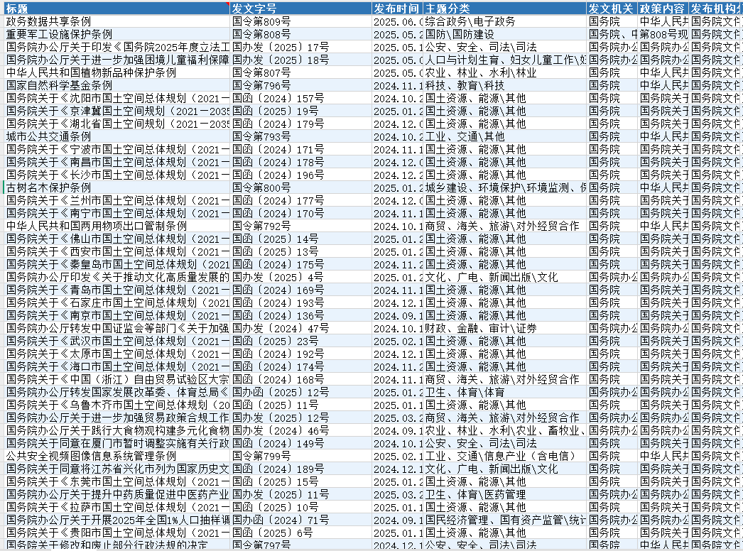 超全!国务院政策文件库(1996-2025)-CSDN博客