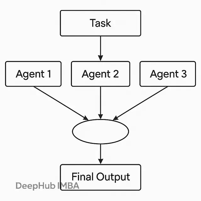 使用LangGraph从零构建多智能体AI系统：实现智能协作的完整指南_#LangGraph_03