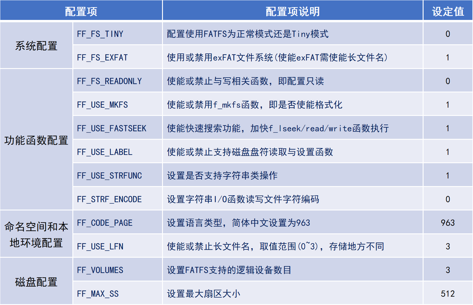 FATFS配置项