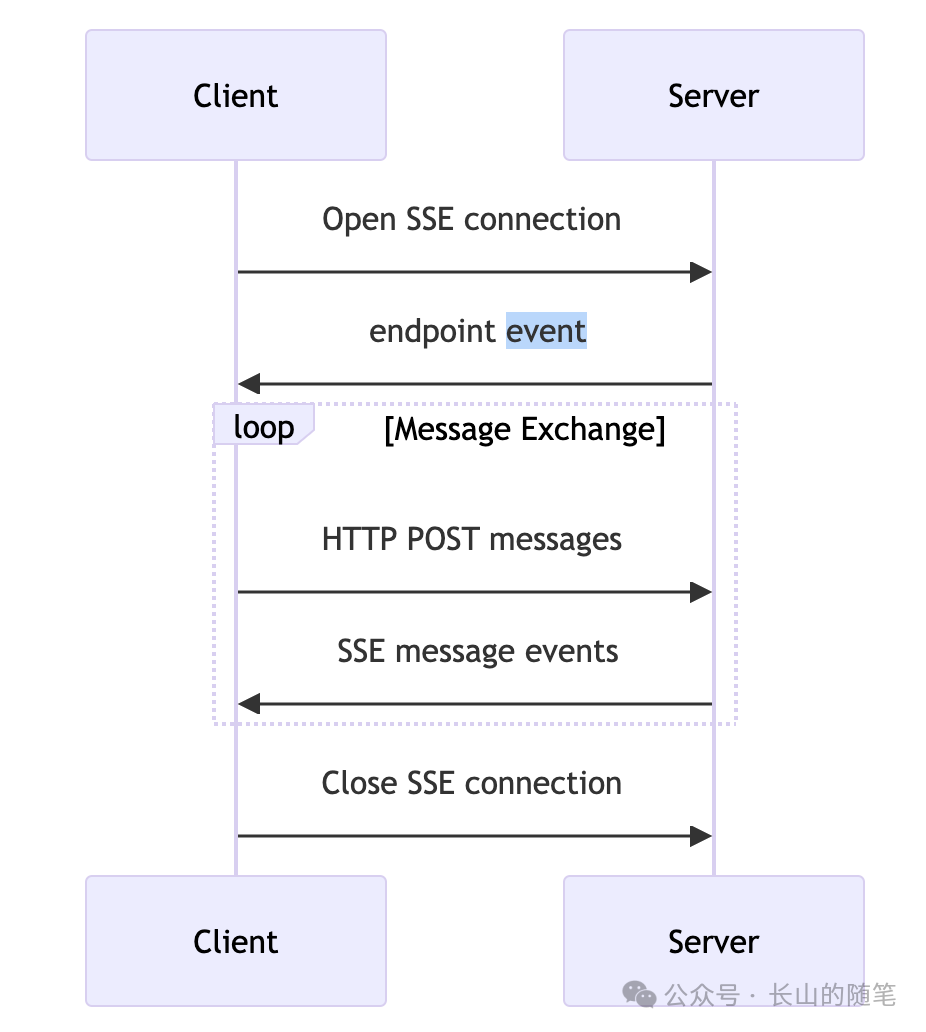 http://oscimg.oschina.net/AiCreationDetail/up-ca5d5a0cbedcf0b9075eca6c2f6d3e03.png