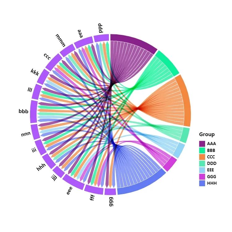 各种富集分析结果一文看懂_go富集分析图横坐标-CSDN博客