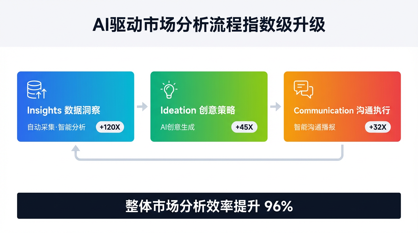 图片1 AI市场分析能力
