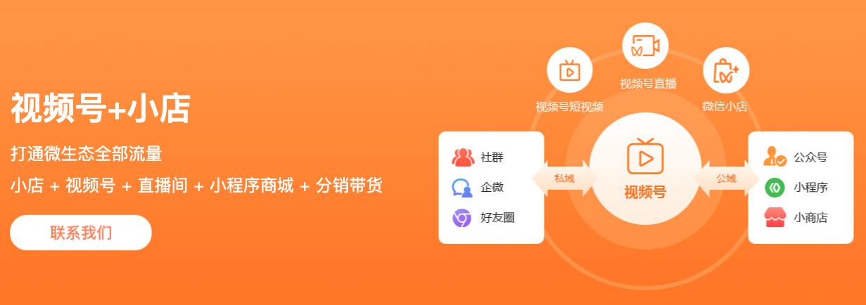 无代码商城小程序行业发展现状示意图