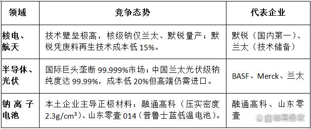 高纯钠Na的制备与应用_治炼钠的阴极环绕阳极外面什么意思-CSDN博客
