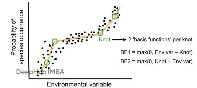 MARS算法理论和Python代码实现：用分段回归解决非线性时间序列预测问题_#分段回归_07
