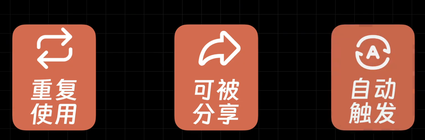 Skill 关键特点概览