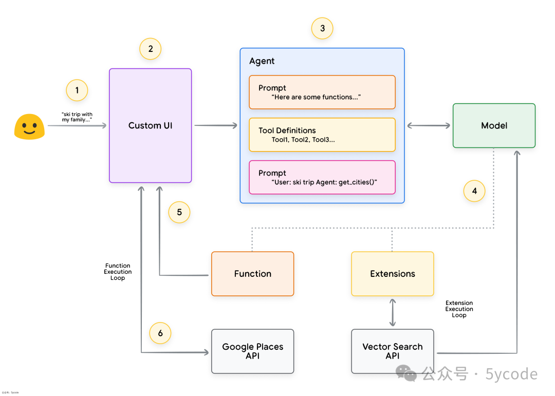 从工具调用到流程编排:一个 AI Agent 系统的架构拆解_ai agent 流程编排工具-CSDN博客