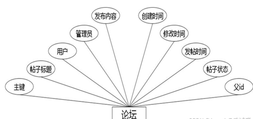desc