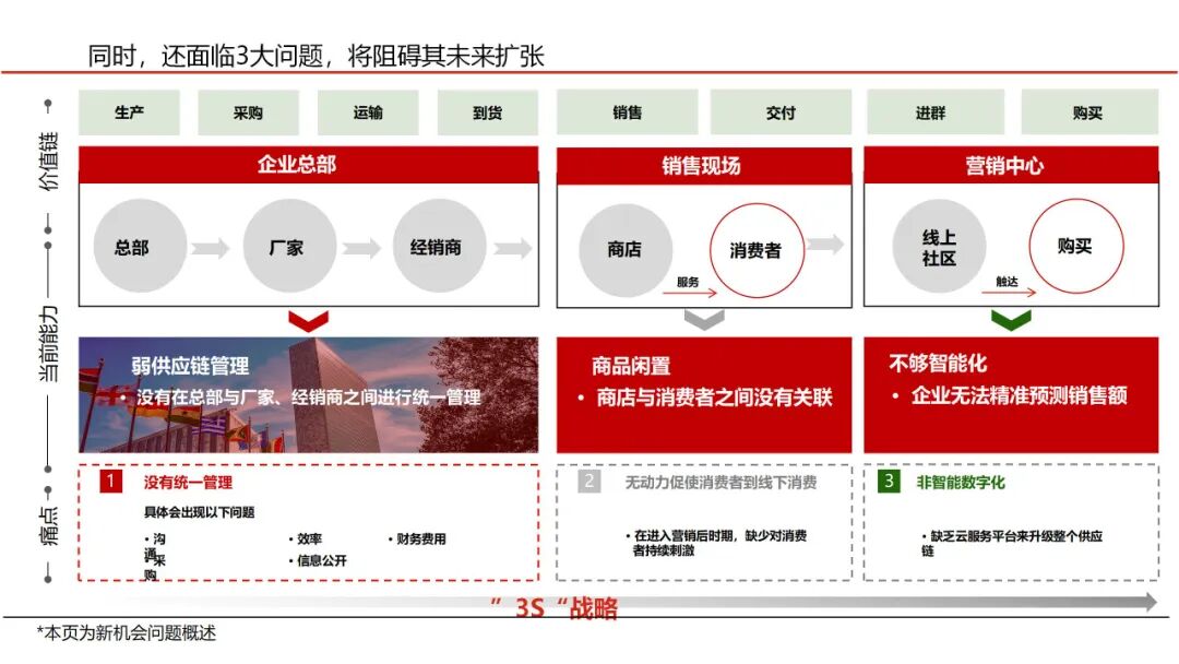 【战略规划必备】华为战略规划:“五看三定“模型详解(43页 PPT)-CSDN博客