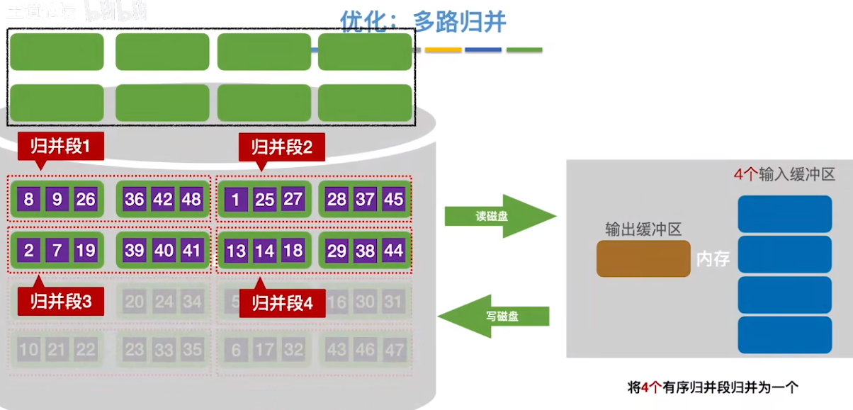 数据结构（七）——排序——外部排序优化.png