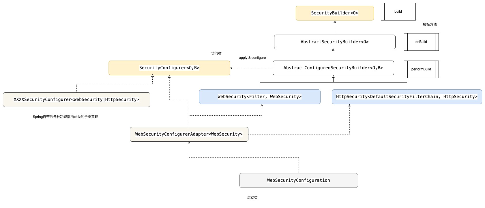spring_security