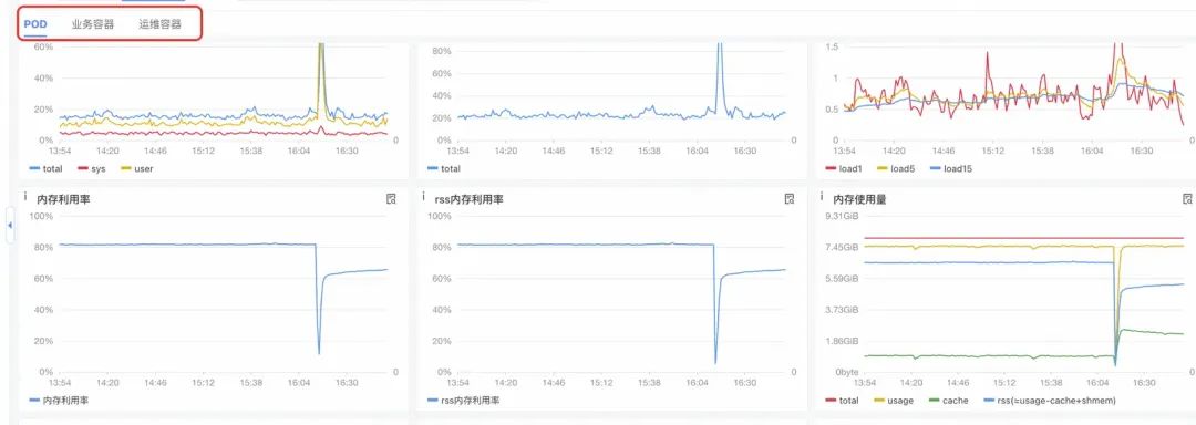 记一次内存利用率问题排查_allocatedirectnocleaner-CSDN博客