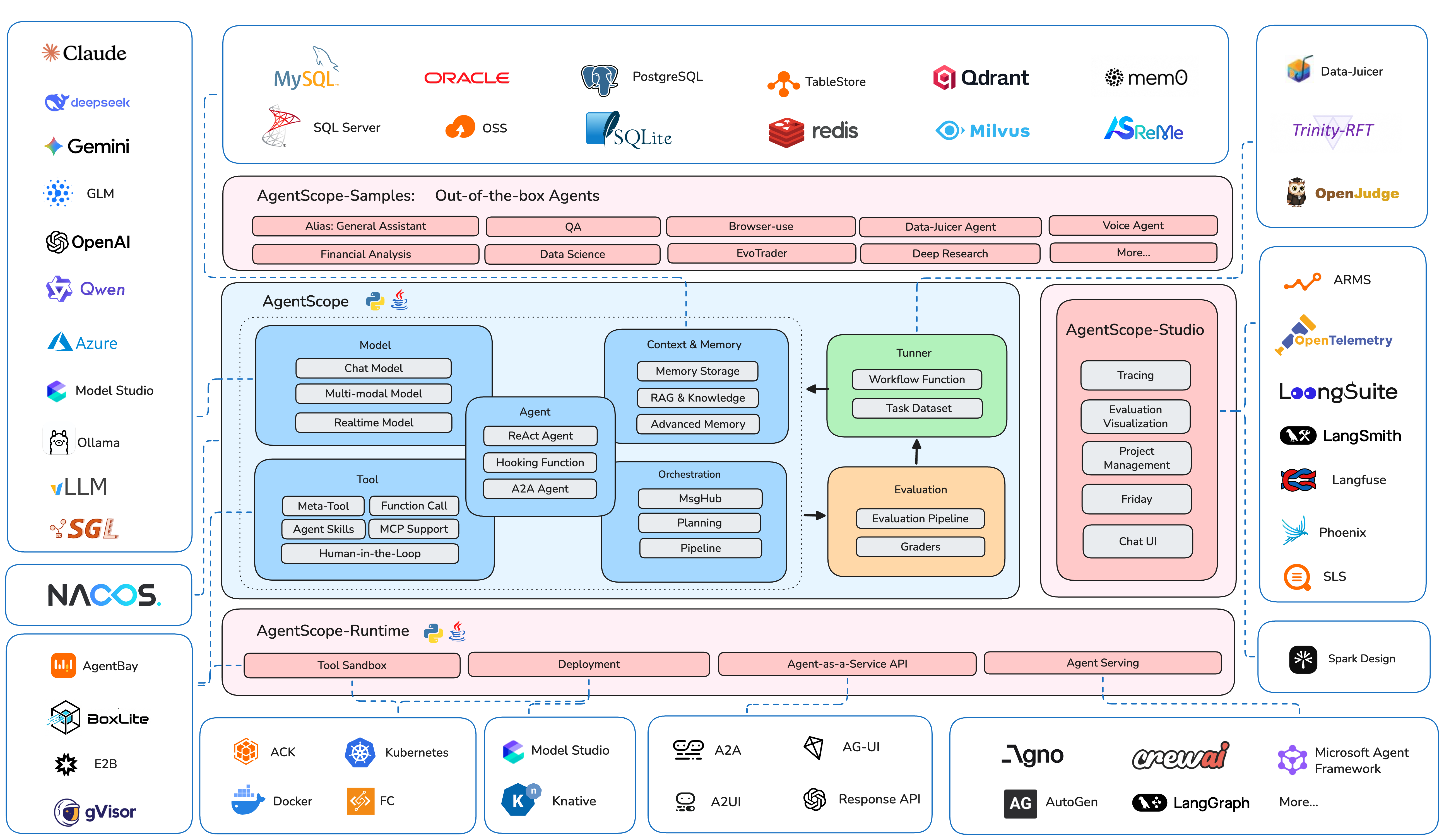 agentscope-ai/agentscope