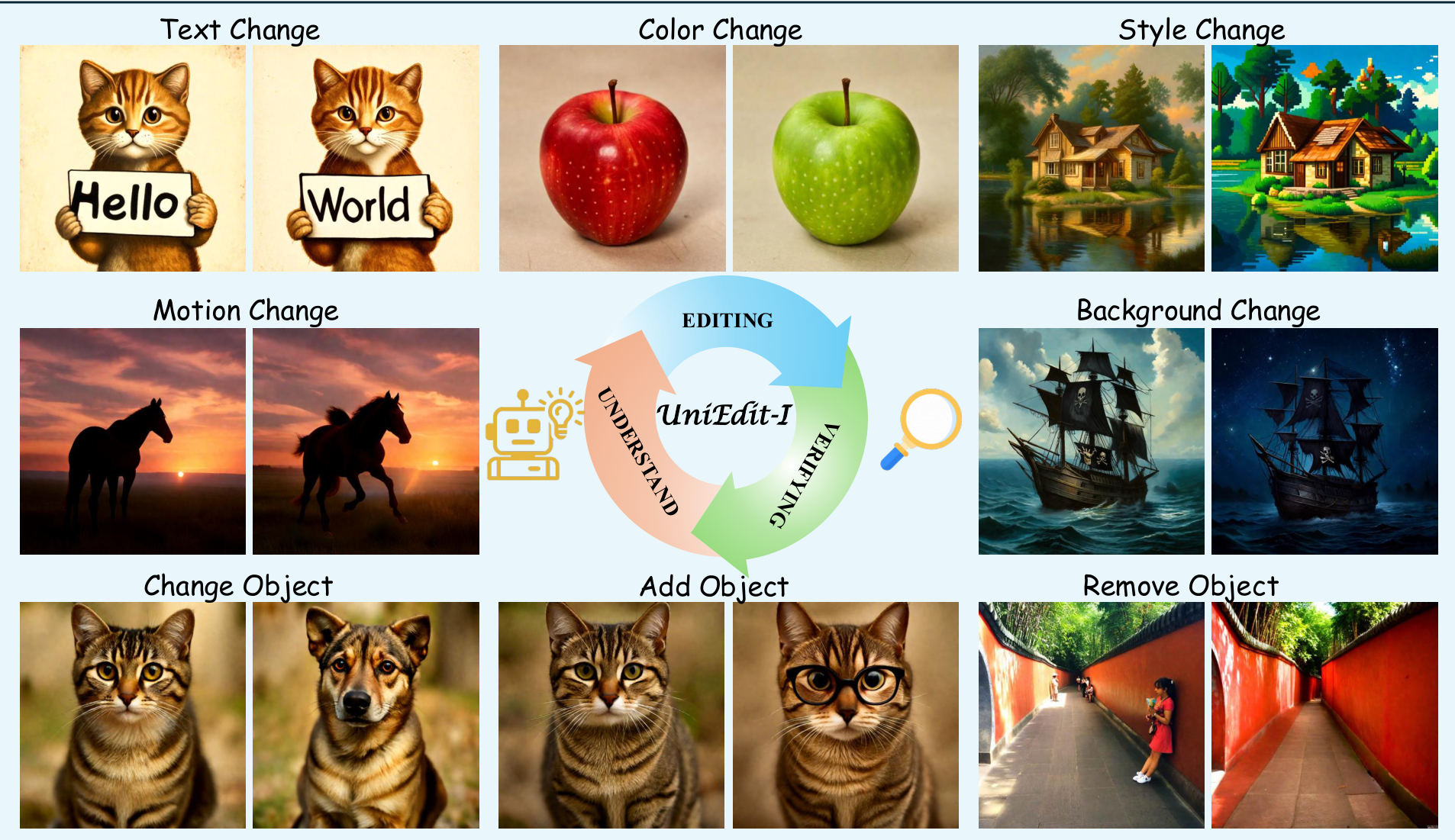 UniEdit-I Training-free Image Editing for Unified VLM via Iterative ...