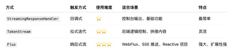 Java 玩转 AI 聊天？LangChain4J 三种流式响应方式全解析！_代码示例_04