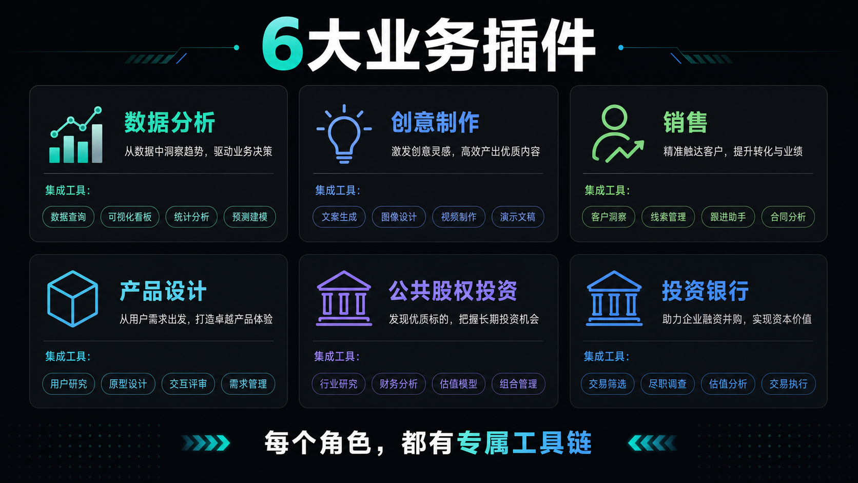 Codex 6大业务插件