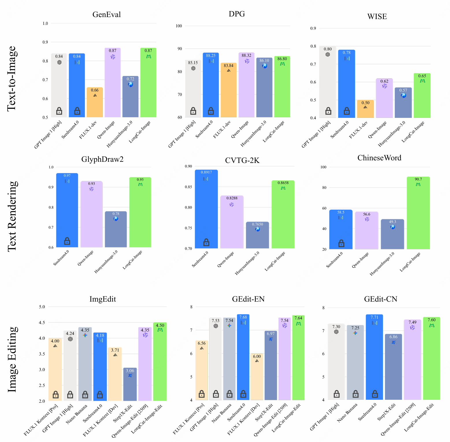 客观基准测试性能对比