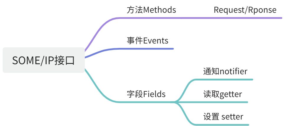 畫板