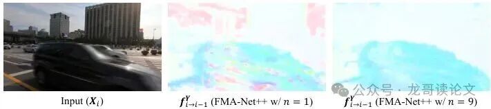 图10：多流-掩码对数量(n)对严重模糊场景下预测光流的影响。