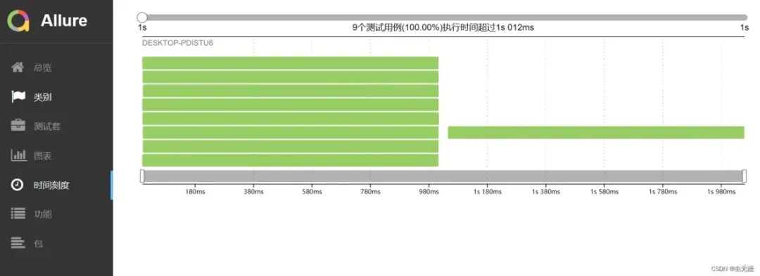自动化测试报告样式HTMLTestRunner、BeautifulReport、HTMLReport、Allure你喜欢哪个？_beautifulreport_25