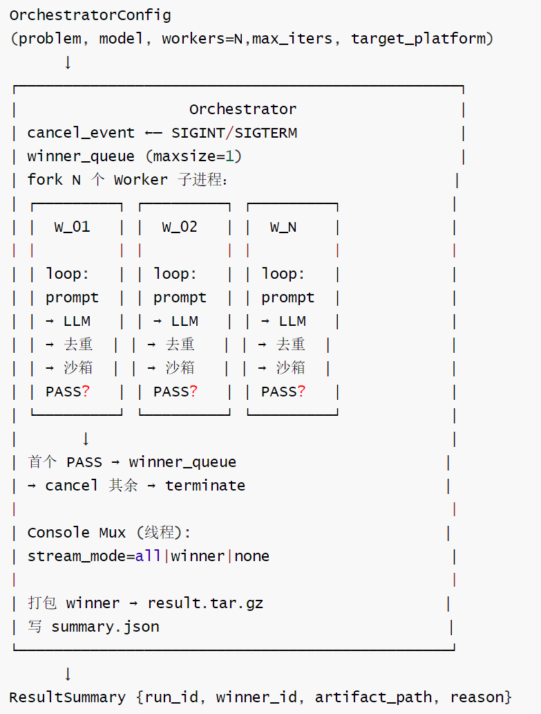 orchestrator
