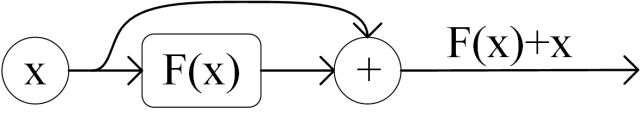 fig: