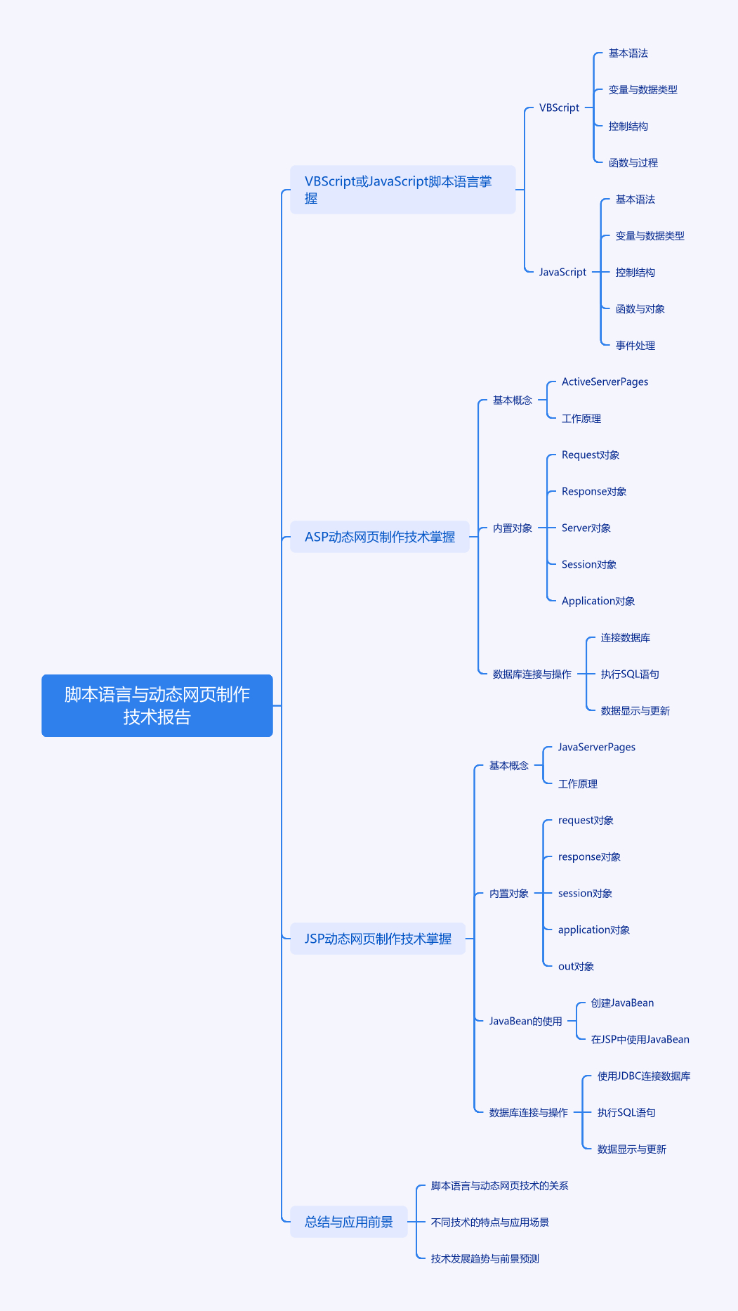 返回图片