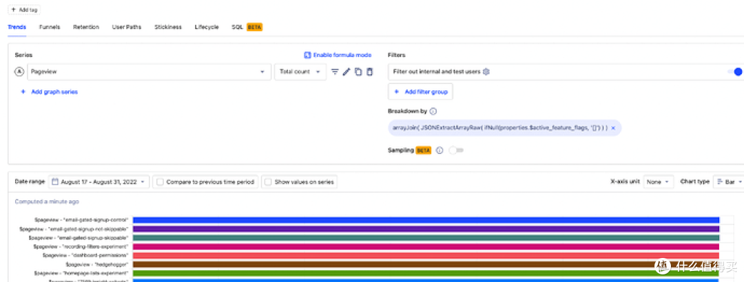 PostHog行为分析实战-有帮助-一个10亿美元的开源分析系统