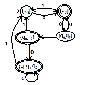 NFA to DFA conversion