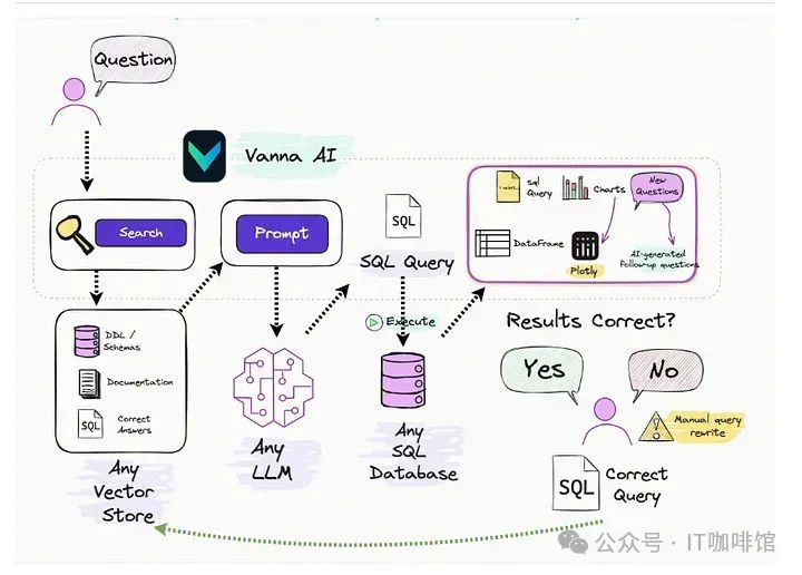 SQL自然语言, 开源方案, AI训练