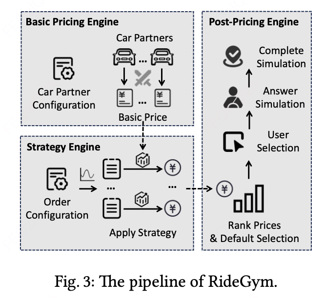 RideGym架构图