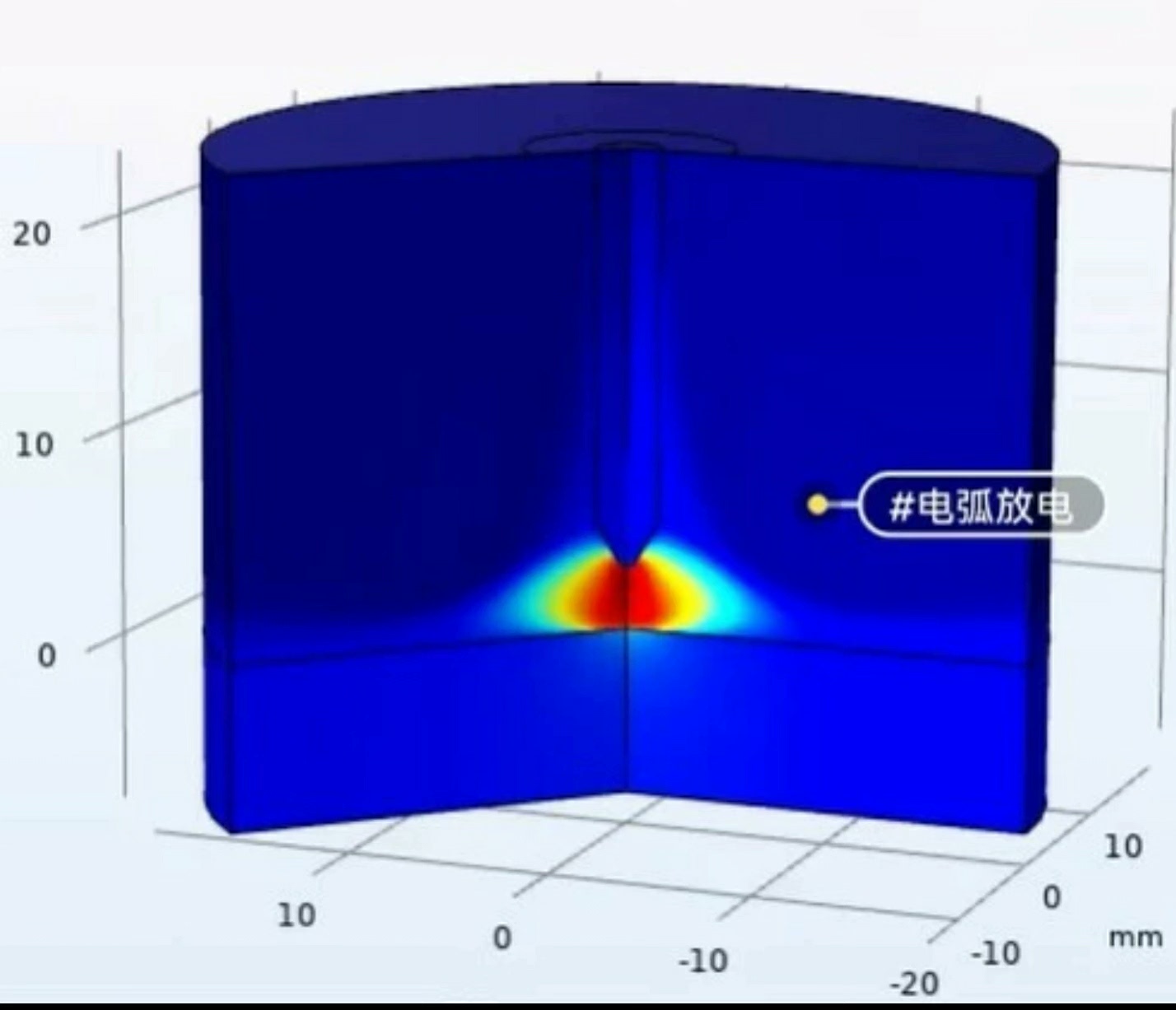 COMSOL电弧磁流体仿真模型：多场耦合模拟分离过程及电弧放电研究_comsol 磁流体仿真-CSDN博客