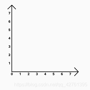 在这里插入图片描述 Android用Canvas画一个折线图,并加以简单封装_折线_05