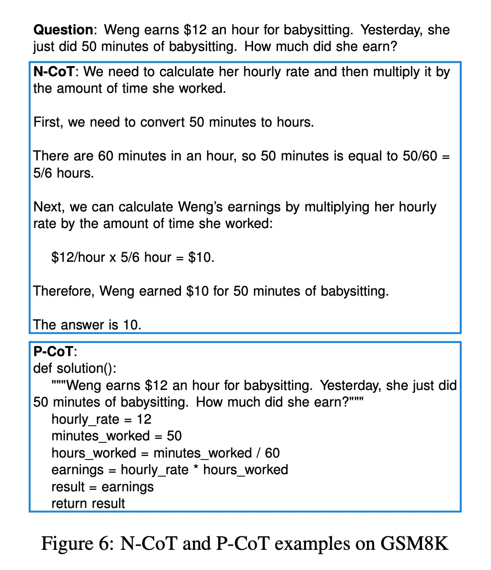 ▲&nbsp;图3.&nbsp;ReFT的SFT阶段样本样例数据