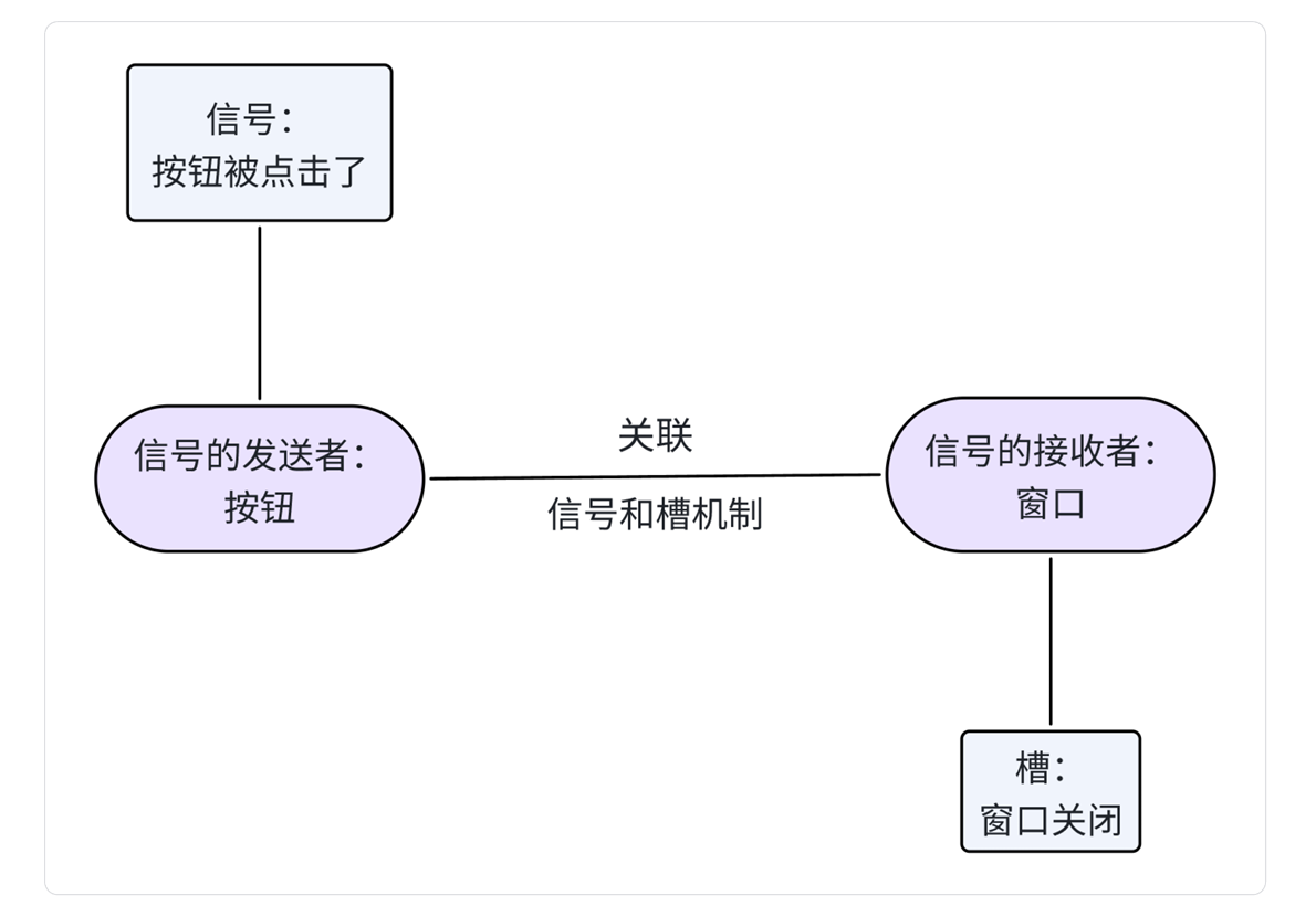 【QT】Qt信号与槽机制详解&&信号和槽的本质&&自定义信号和槽&&带参数的信号和槽_Qt_02